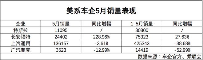 数说|美系车市占率持续下滑 更中国成破局良方