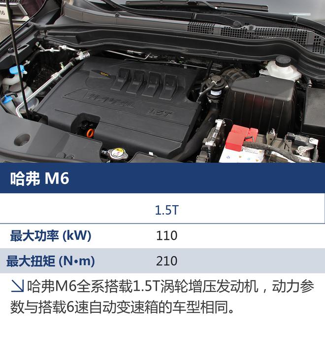 换药不换汤儿 试驾哈弗M6 7DCT版车型