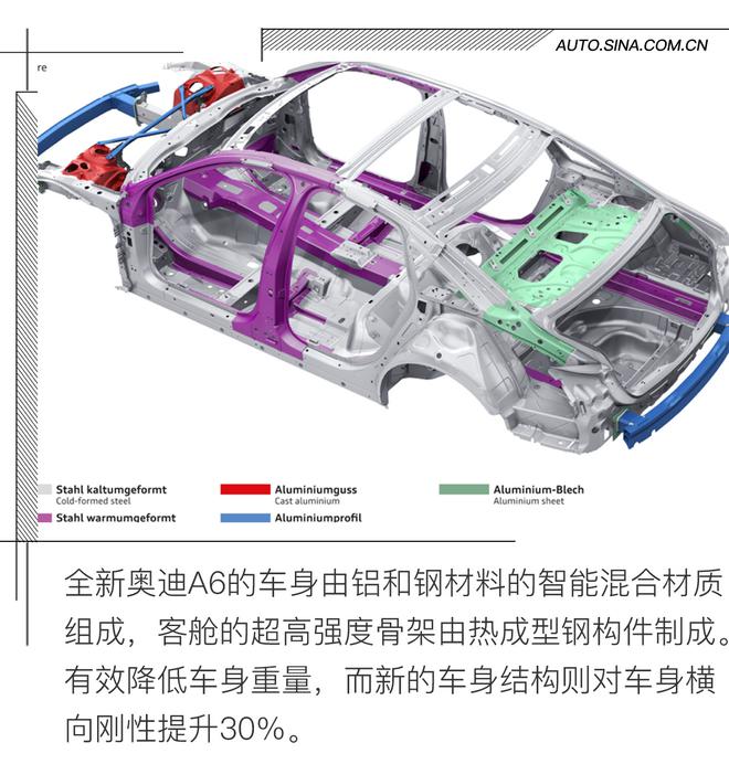 健身房出来的帅小伙 海外试驾全新奥迪A6