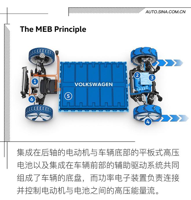 MEB平台强势加入 大众集团有些啥平台？