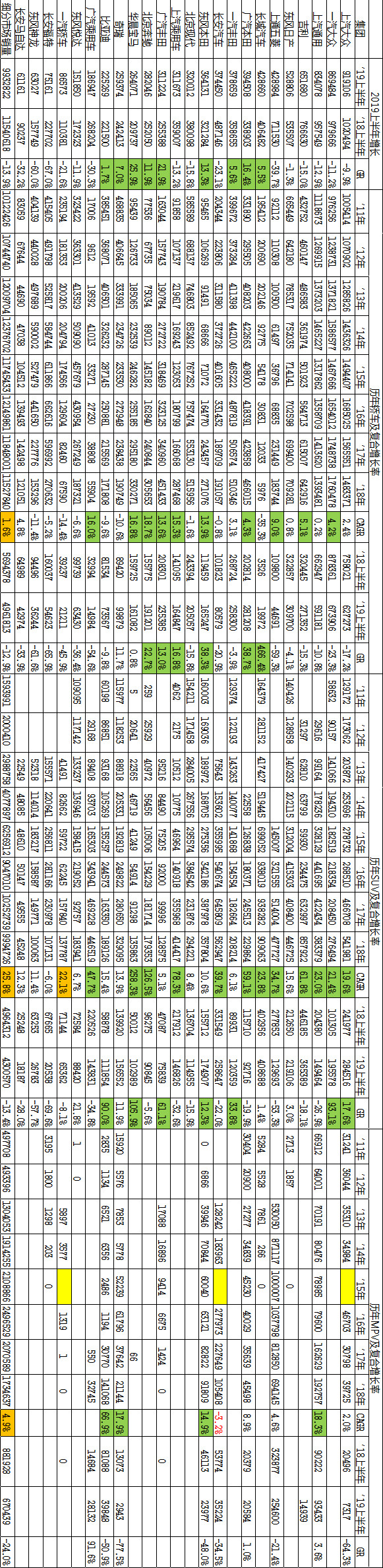 一次迟到的人员调整,张跃赛带领广汽乘重归赛道