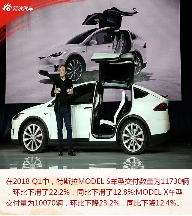 Model 3交付量提升了 但牺牲了Model S和Model X