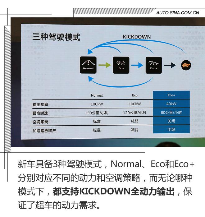 体验优续航短 场地试驾大众国产电动新车