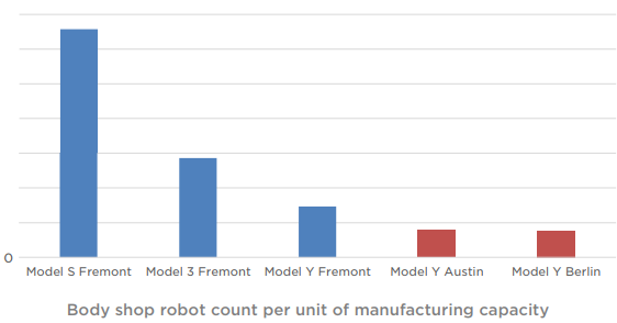 特斯拉发布2022年第二季度财报 GAAP净利润23亿美元