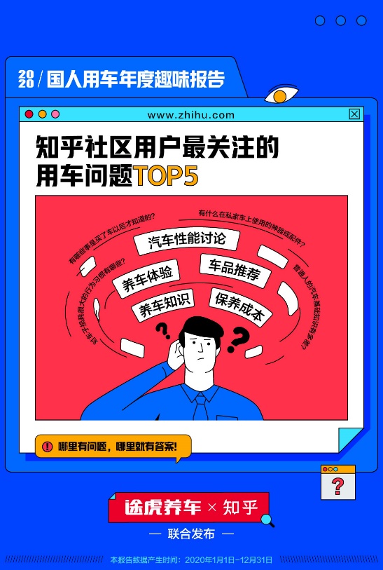 2020国人用车年度趣味报告：广东人最“爱”车 东北人最爱洗车