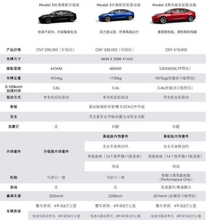 国产Model 3长续航版售价公布 33.905万/续航里程668km