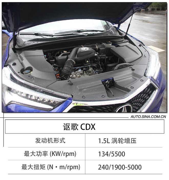 燃动青春，邂逅激情，试驾广汽Acura NEW CDX