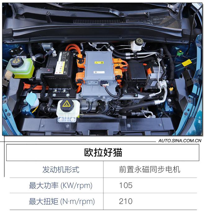 复古与科技结合 欧拉好猫上市 售10.39-14.39万元