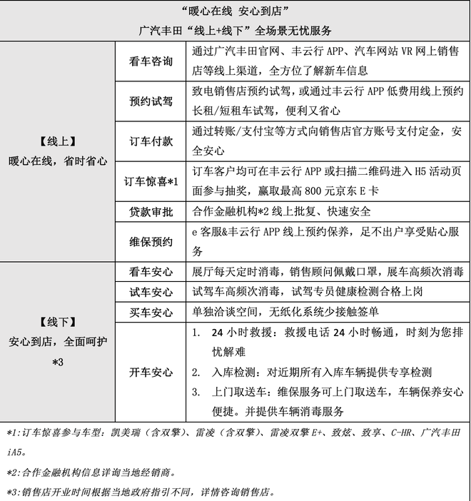 保障生产经营环境有序稳定 广汽丰田推出线上+线下安心服务