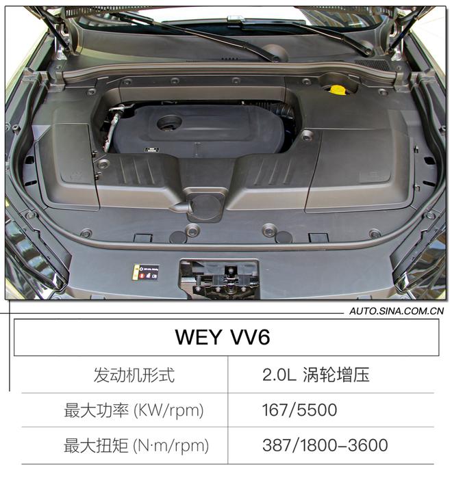 全方位的安全感 WEY VV6最新黑科技