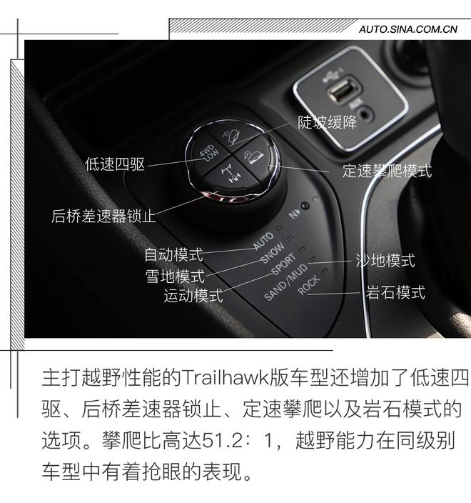 审时度势,顺势而为 试驾新款Jeep自由光