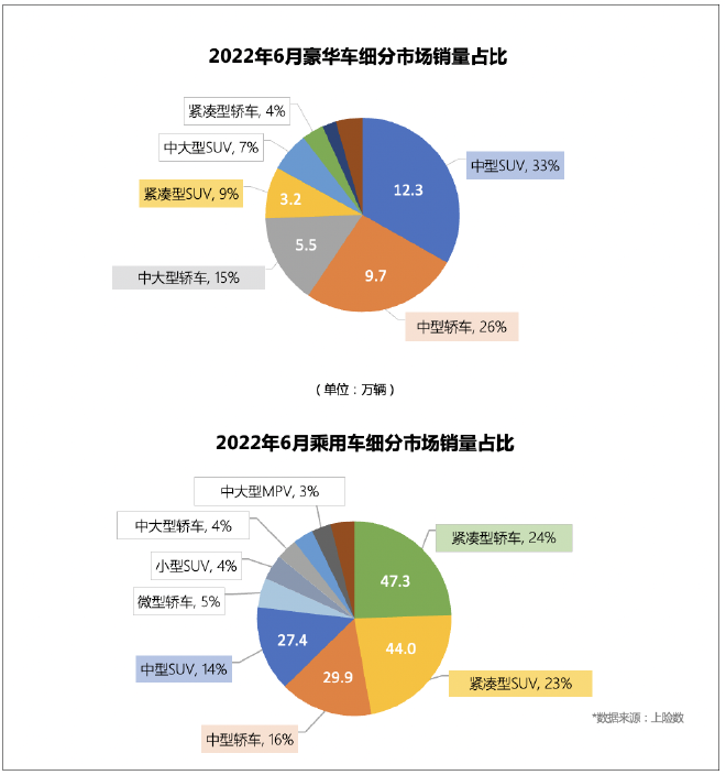 6月汽车市场销量图