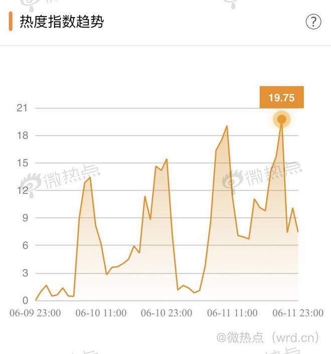 汽车经销商的囚徒困境:壮士断腕还是浴火重生?