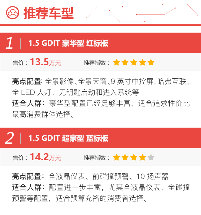 1.5GDIT豪华型最具性价比 全新哈弗H6购车手册
