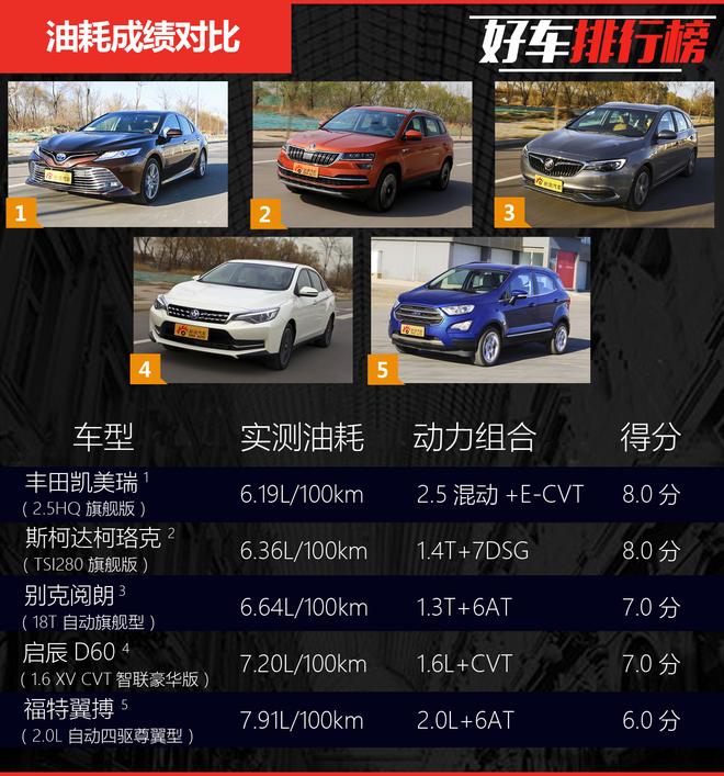 好车排行榜 油价三连涨 哪些新车最省油?