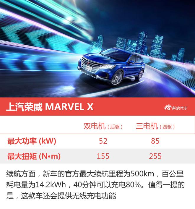 瞄准中高端市场 荣威MARVEL X新车前瞻