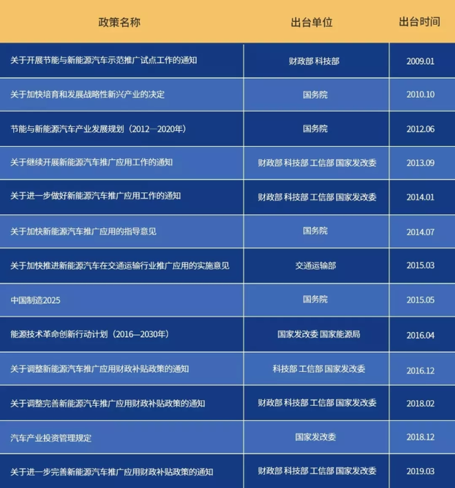 氢燃料新风口 消费者认可度几成?