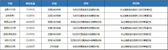 37亿元钜惠请上车!上汽大众大众品牌推出全车系限时现金优惠