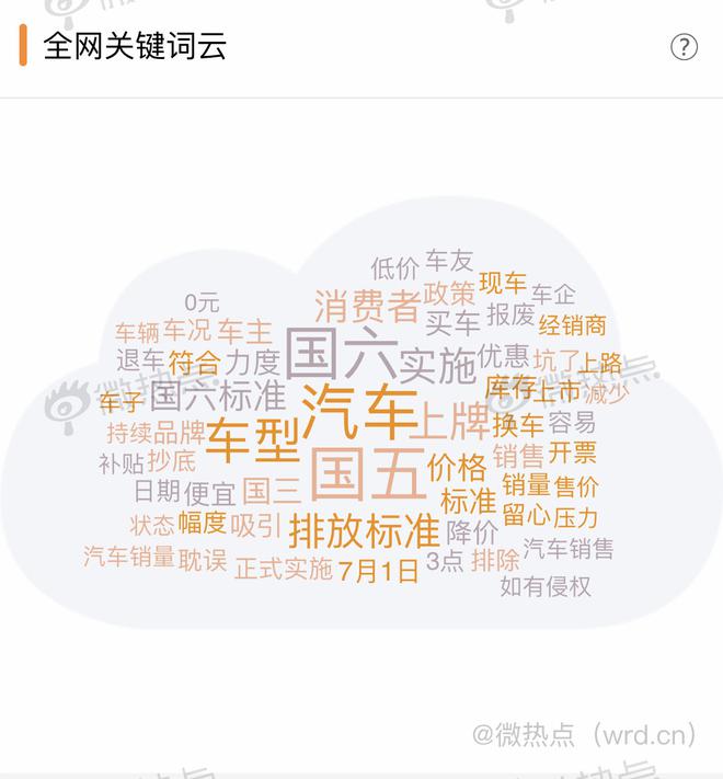 汽车经销商的囚徒困境:壮士断腕还是浴火重生?