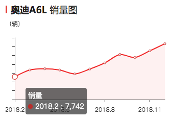 新车货架|后官车时代 全新A6L在挑战造车新势力标榜的科技化