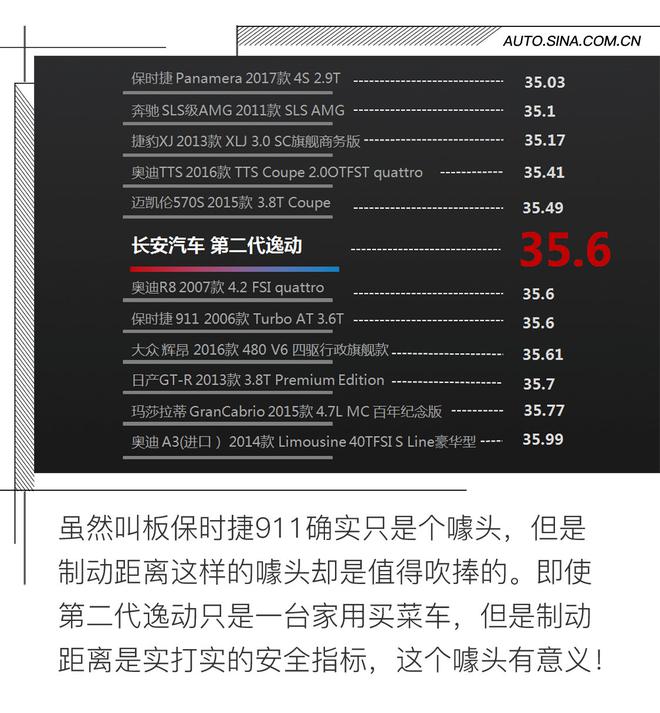 10万小车竟叫板保时捷 场地体验第二代逸动