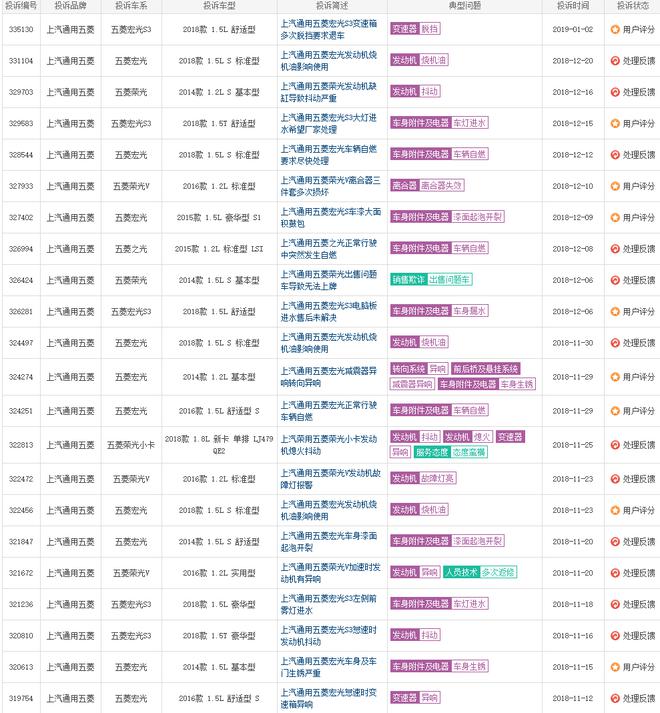 截取来自车质网关于五菱宏光、五菱之光的相关质量问题投诉