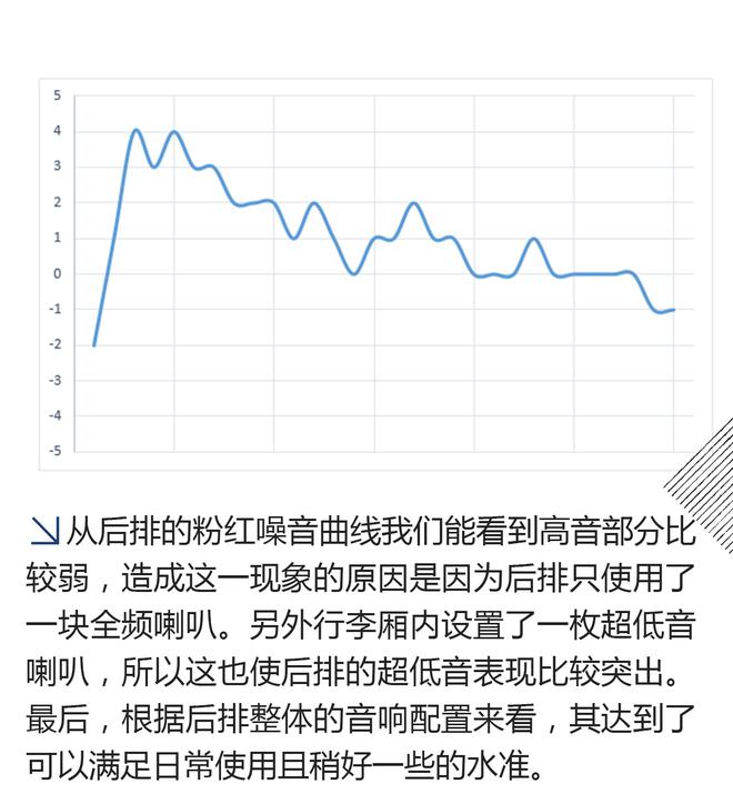 适合年轻人的SUV 日产楼兰&BOSE音响测试