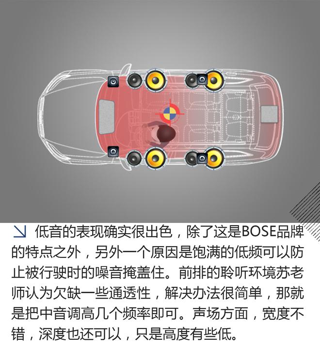 适合年轻人的SUV 日产楼兰&BOSE音响测试