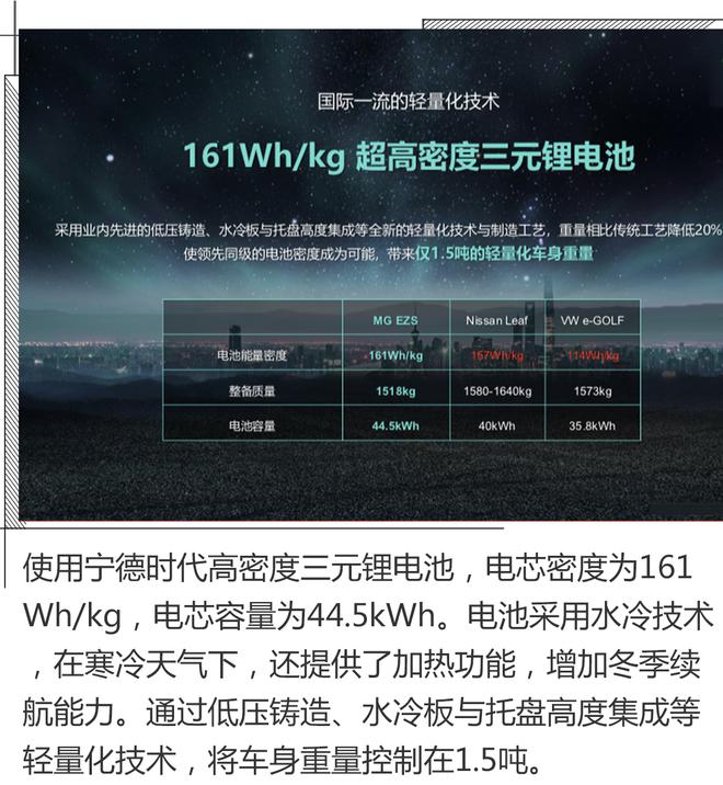 实拍名爵ZS纯电动,三电更安全续航更长