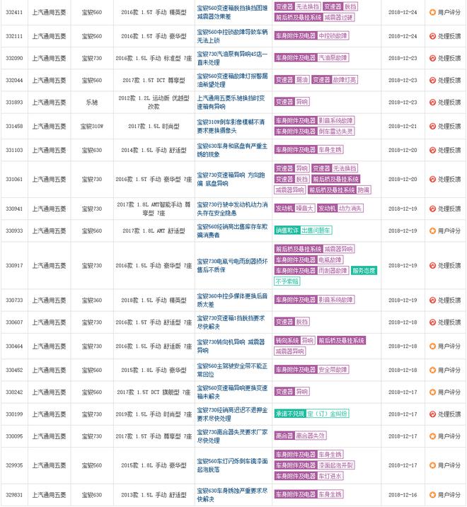截取来自车质网关于五菱宏光、五菱之光的相关质量问题投诉