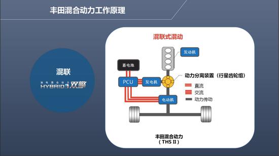 这个混动不怕冷，试驾丰田凯美瑞双擎