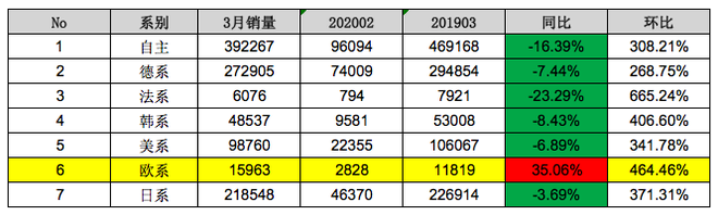 数据来源:乘联会