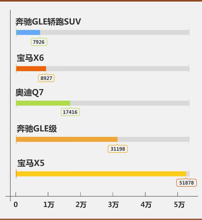 错位竞争开辟新市场 解码奥迪Q8