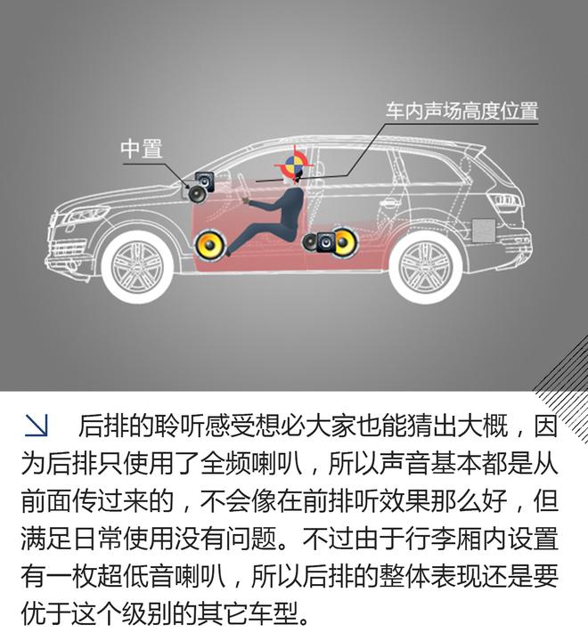 适合年轻人的SUV 日产楼兰&BOSE音响测试