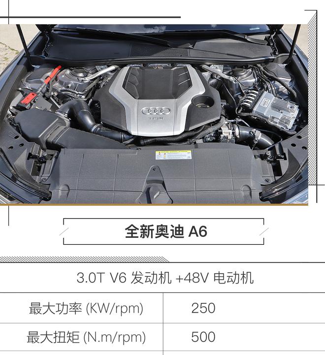 健身房出来的帅小伙 海外试驾全新奥迪A6