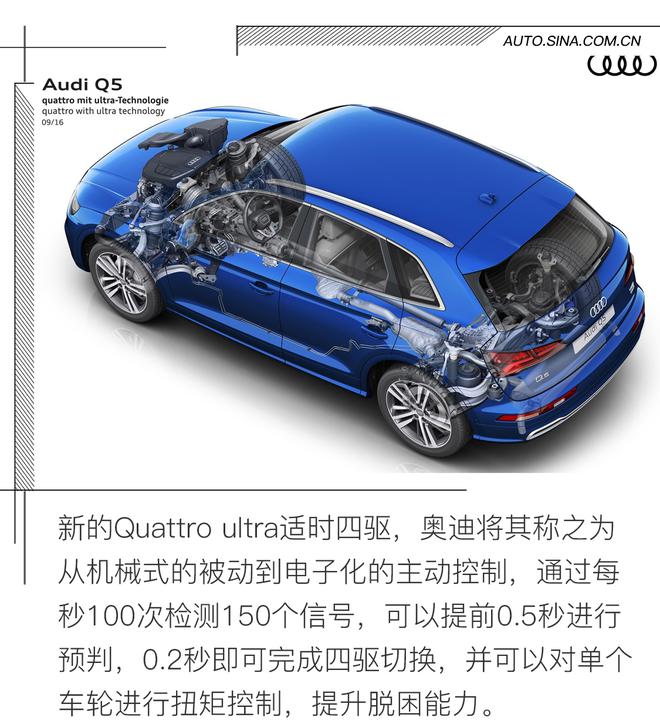 不惧新对手 全新奥迪Q5L 45 TFSI试驾体验