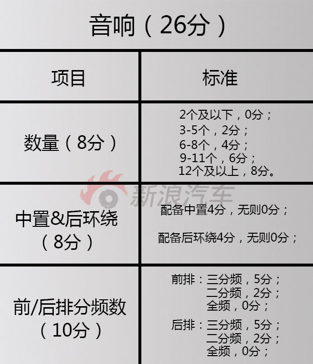 适合年轻人的SUV 日产楼兰&BOSE音响测试