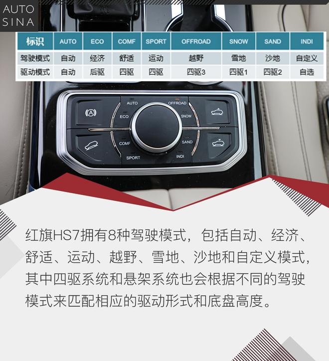 旌旗再展 试驾红旗全新豪华中大型SUV