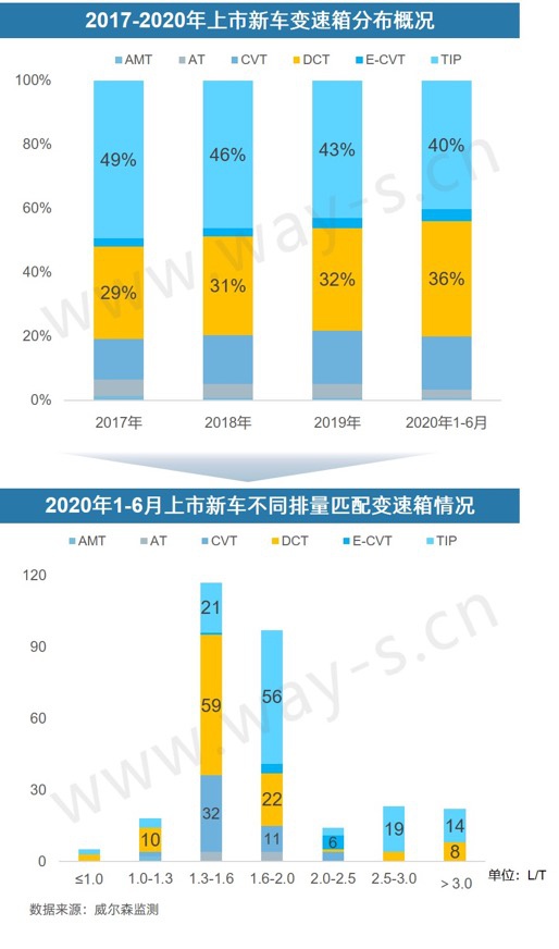 上半年|销量不行 码新车 这招对车企的作用还大吗?