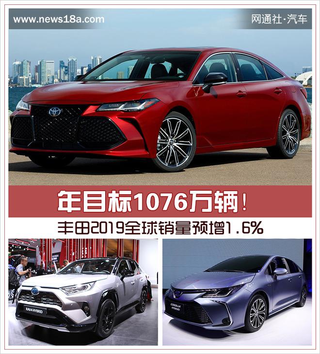 年目标1076万辆！丰田2019全球销量预增1.6%