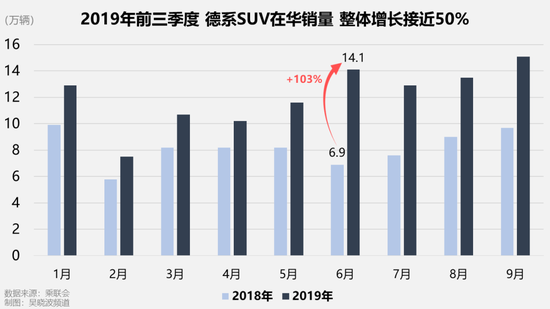 补贴停了骗子撤了销量跌了 新能源车怎么办?