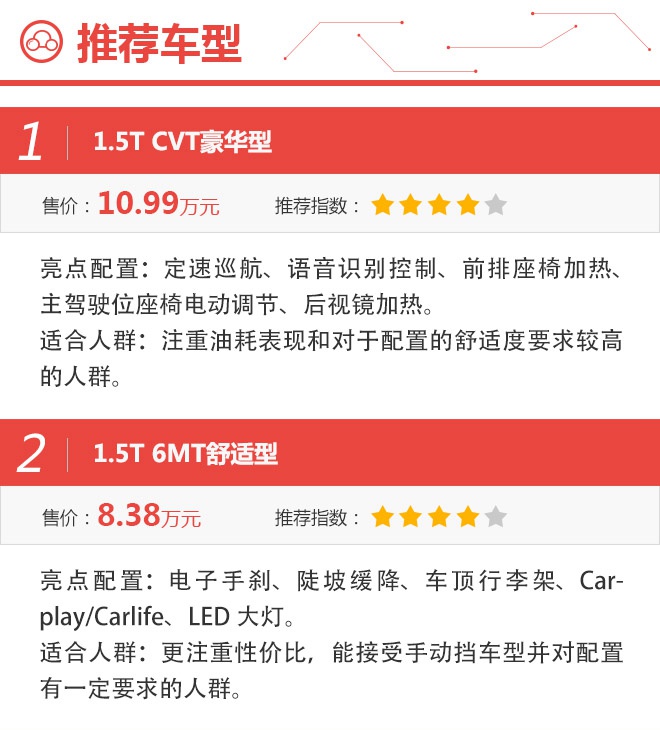 6款配置2种变速箱如何选?奇瑞全新一代瑞虎7购车手册