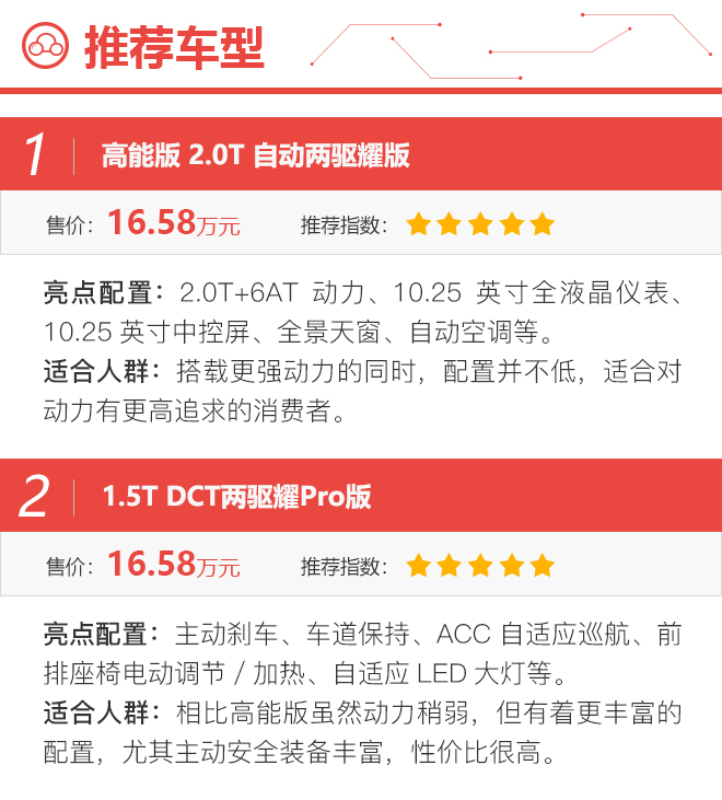 与其他2.0T车型差在哪儿? 解读领克02高能版