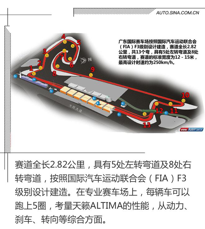 内外兼修迸发运动基因，试驾天籁ALTIMA