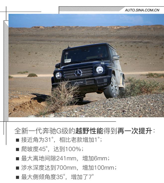 不露声色 脱胎换骨 全新一代奔驰G级试驾