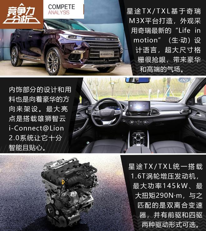 星途TX/TXL竞争力分析 最懂你的好伙伴
