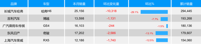 抵御“寒冬” 荣放为一汽丰田“供暖”