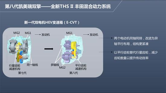 这个混动不怕冷，试驾丰田凯美瑞双擎