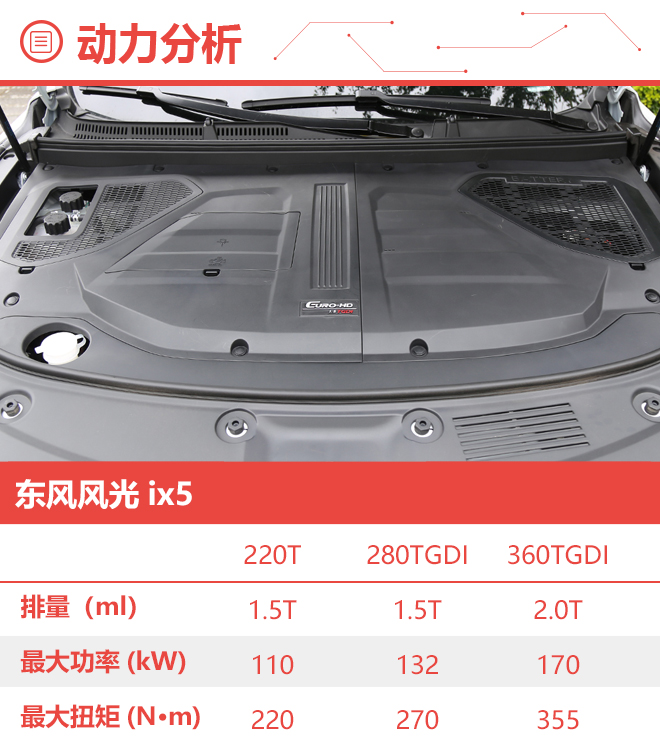 首选220T CVT智悦型 东风风光ix5购车手册