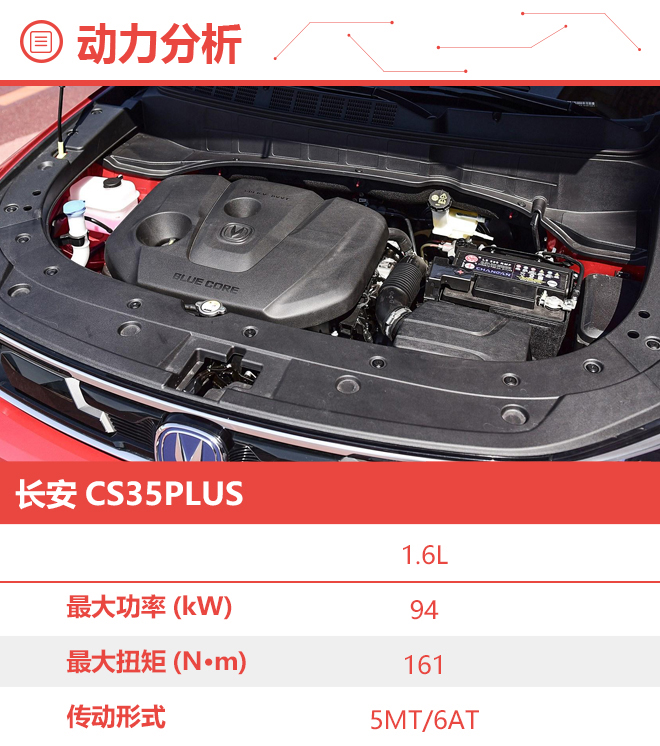 首选1.6L自动酷联版 长安CS35PLUS购车手册